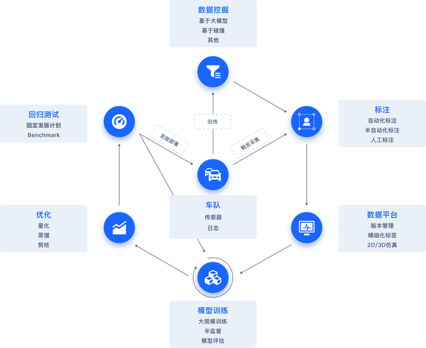 构建智能网络，从需求分析到实际操作