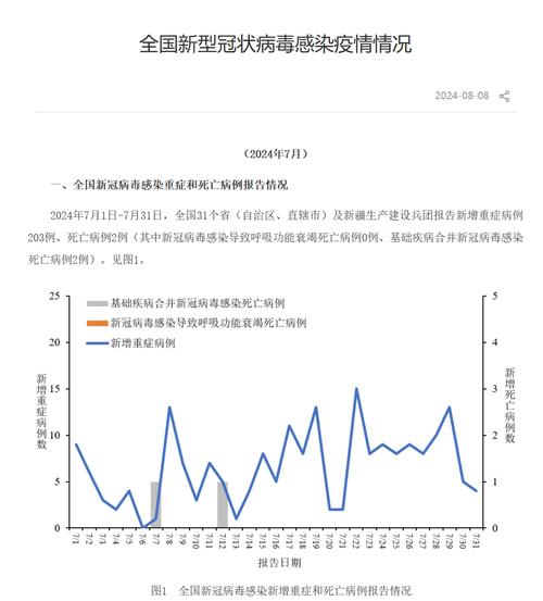 新密疫情最新动态，感染率、死亡率、防控措施等信息
