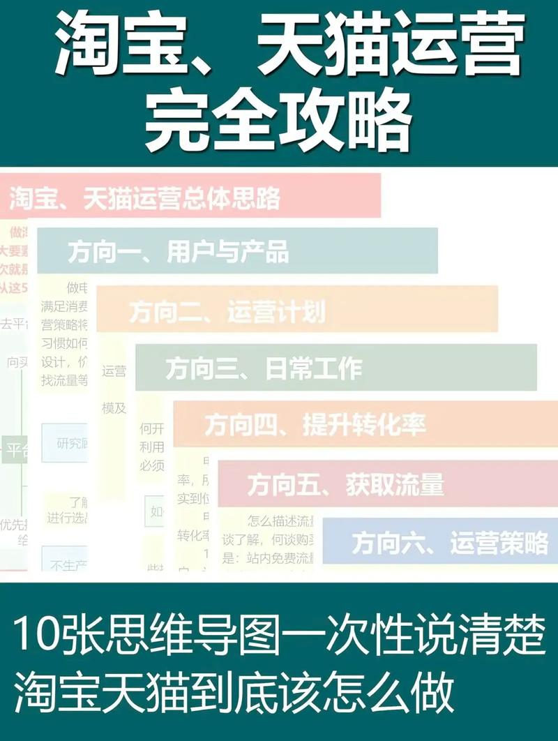如何构建一个成功的网络购物平台，从需求分析到运营规划