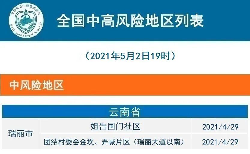 东白山义乌疫情最新消息，你了解了吗？