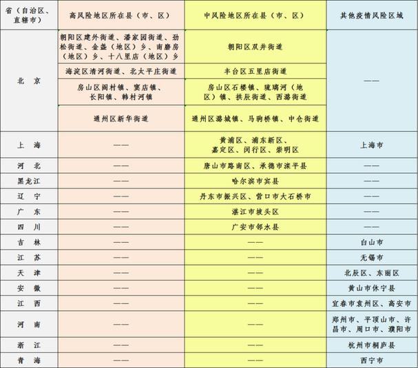 疫情最新消息,威海市疫情发展详解