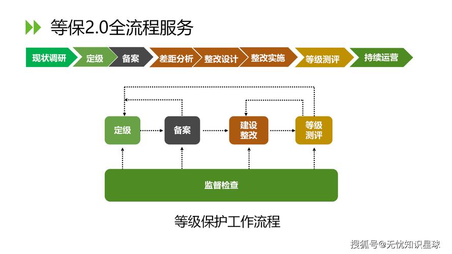 构建高效网络环境，网络开发与维护指南