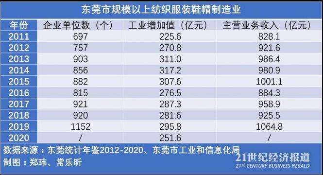 东莞服装产业的未来