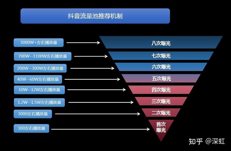 抖音算法优化与充钱策略,如何在KSS和KS上获得高曝光