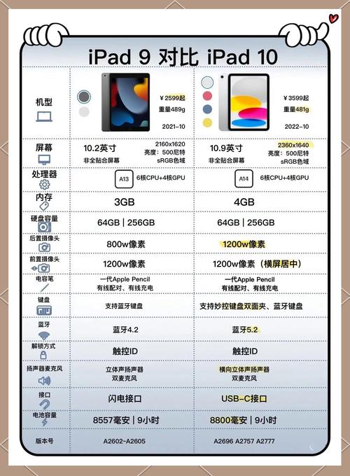 平板电脑,你的理想办公设备?8寸和9.7寸该怎么选?