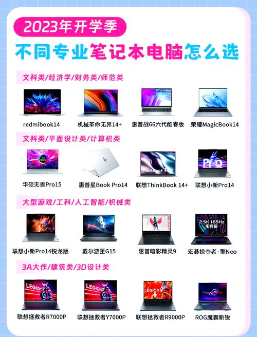 选择笔记本电脑，几点关键点决定了你的选择