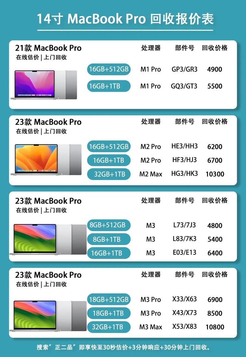 二手台式电脑报价与Apple电脑的市场定位解析