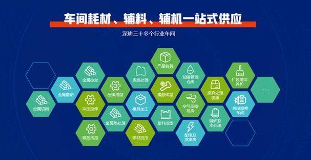 格力网站建设的目标