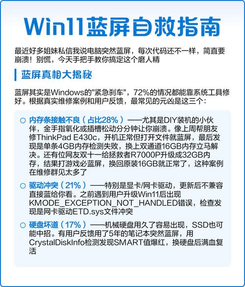 1.蓝屏问题的常见原因
