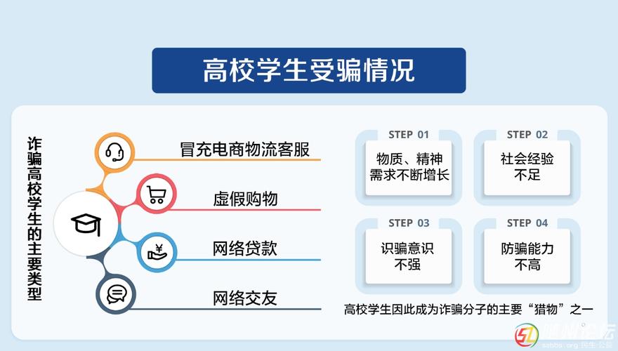 哈尔滨网络疫情最新消息,网络诈骗与虚假信息的高发地