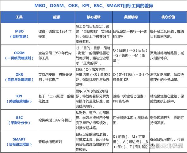 自助爱尚刷赞指南,如何通过免费工具高效提升业绩