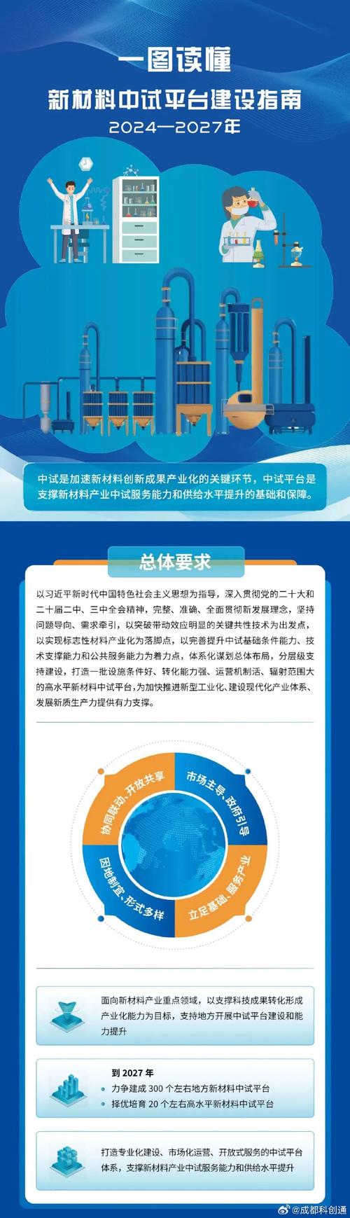 模板建设指南,让自媒体作品脱颖而出