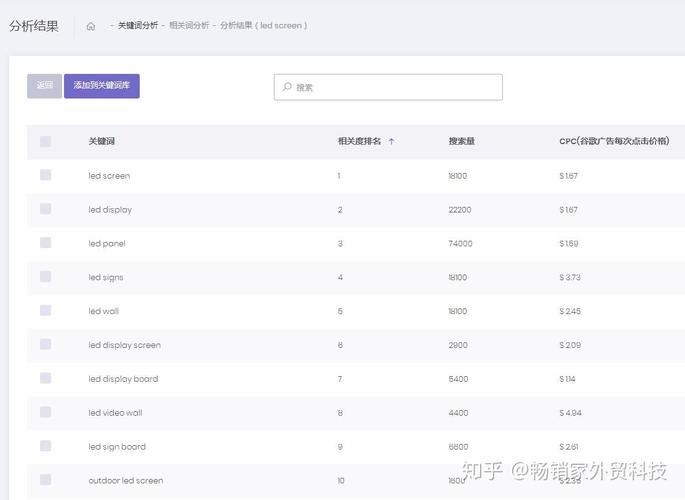 宁波led网站优化指南