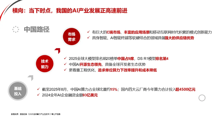 上市公司的品牌价值提升之路