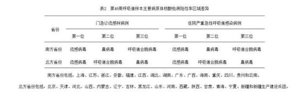 上海疫情最新消息增援