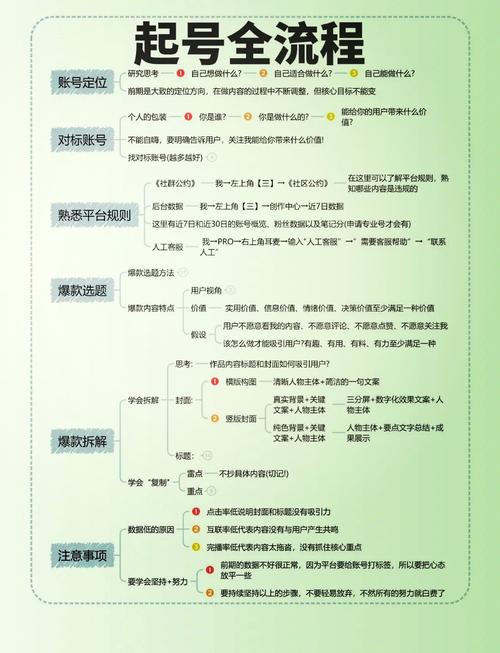 如何用自助业务提升自媒体活跃度？从制定计划到优化内容