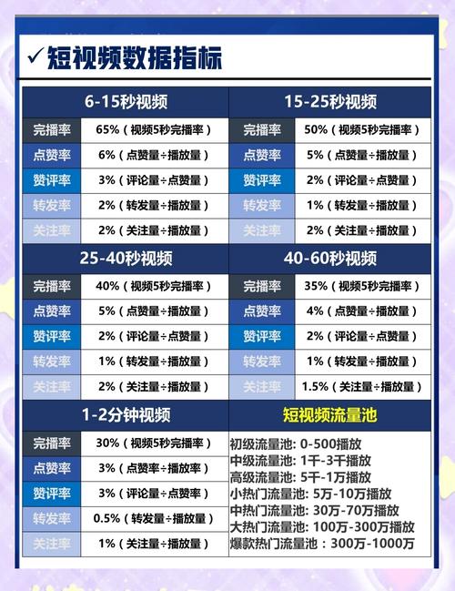 一、短视频平台的现状与用户需求