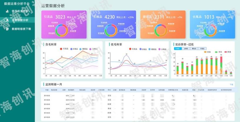 小企业网站建设的价格分析