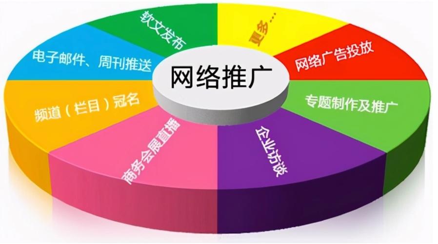 SEO 与 营销,如何高效提升网站流量?