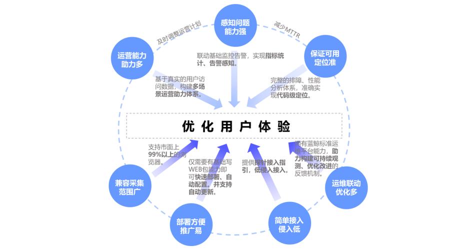 HO网络优化，提升用户体验的关键之道