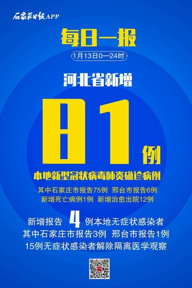 邢台市自疫情暴发以来,迅速采取了一系列有效措施,全力保障人民群众的生命安全和身体健康。为方便大家了解最新信息,现将邢台市疫情防控最新动态指南如下