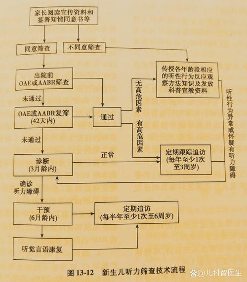 车辋村疫情防控 recap与未来展望