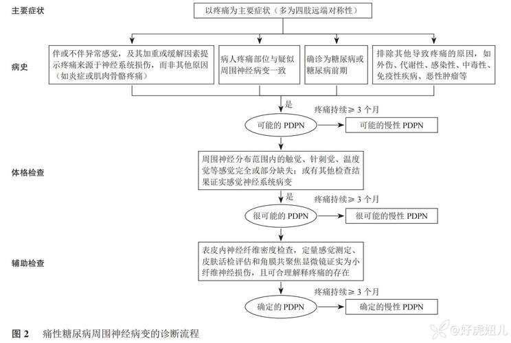 车辋村疫情防控 recap与未来展望