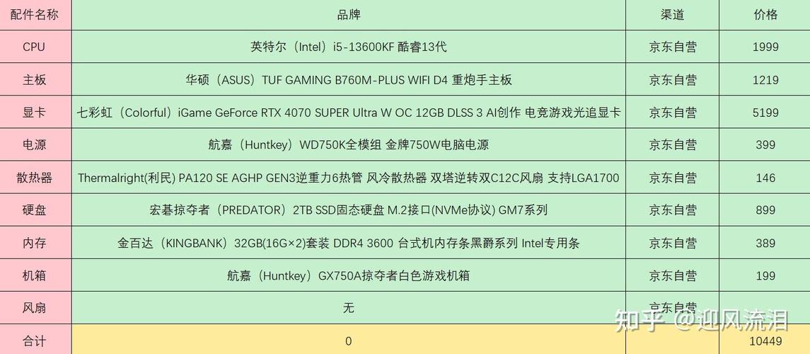 如何在1万元预算内配置一台好电脑
