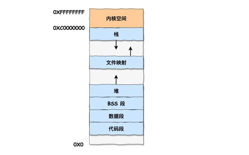电脑配置内存，从基础到优化