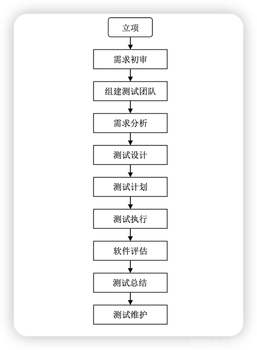 选择网络优化测试设备，关键步骤与实用建议