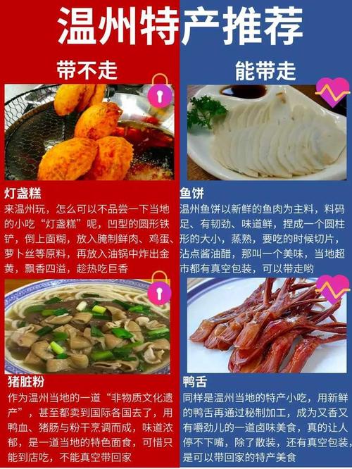 解读温州市区，旅游攻略与美食推荐