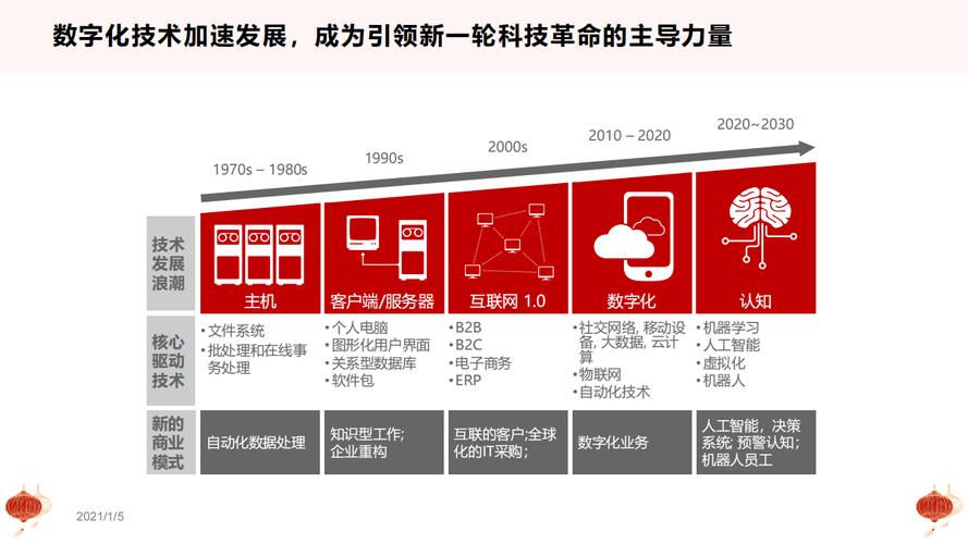 镇府机关网络,数字化转型的新机遇