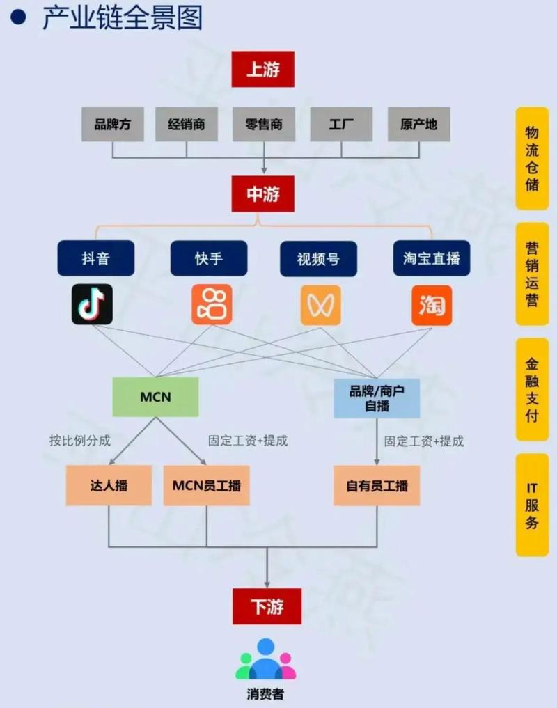 短视频平台的挑战与机遇，快手、抖音与Ks的区别与选择