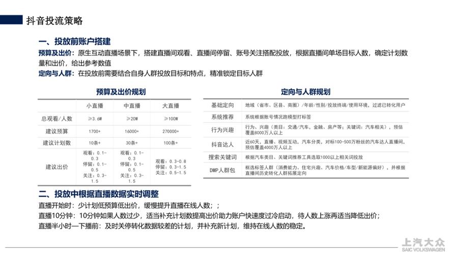 如何在快手、抖音和dyfen等平台进行内容运营,一个全面的指南