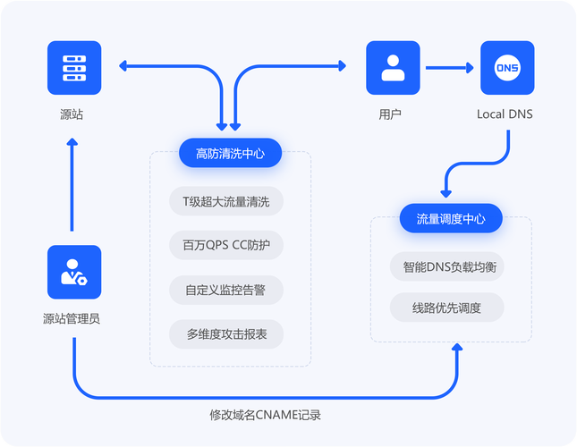 短信刷赞与代刷,游戏行业中的技术解决方案