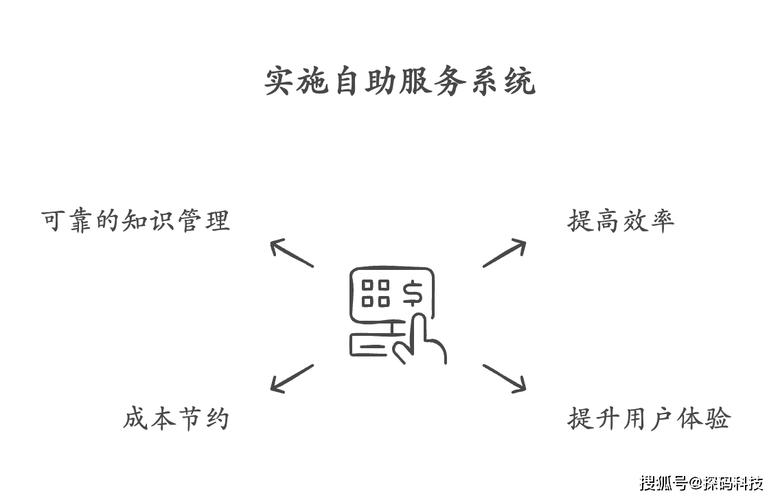 如何利用KOL/KES模式在自助下单平台推广自己