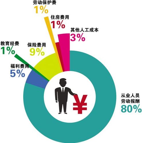 三合一网站的建设成本分析与指南