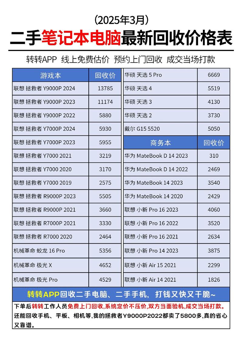 阜阳二手电脑市场成熟度较高，价格相对合理，但时间变更的处理方式可能因地区而异。在阜阳地区，二手电脑交易通常遵循相关法律法规，时间变更的处理流程较为明确，但细节较多，需谨慎操作