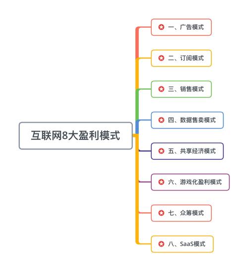 网络化公司,从定义到例子,你必须知道的