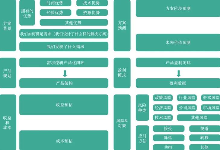 instant website 真的这么难?别担心!银川迅雷Instant website 构建指南来了!