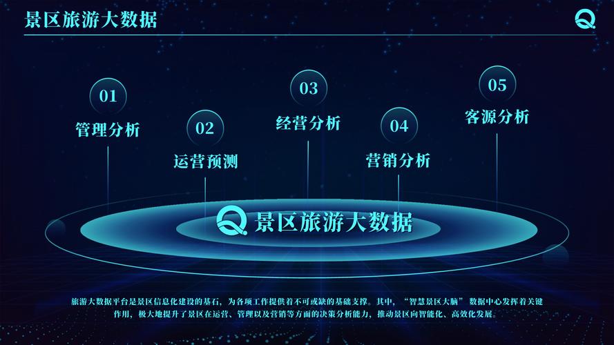 淄博旅游营销,从数据分析到精准优化
