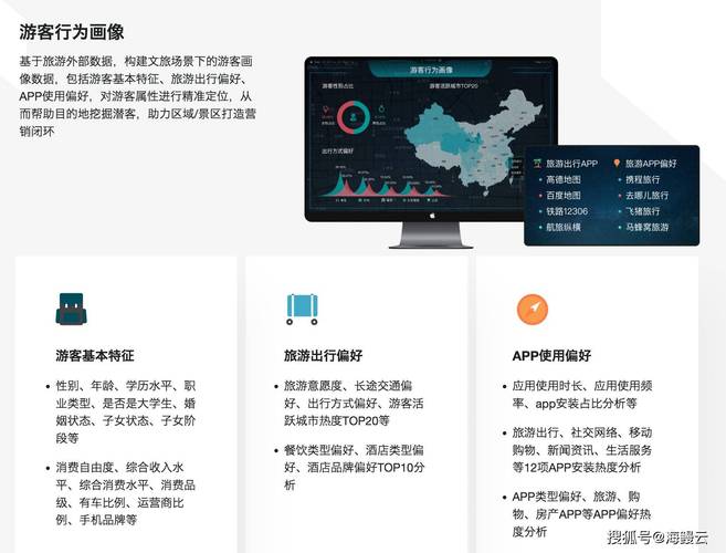 淄博旅游营销，从数据分析到精准优化