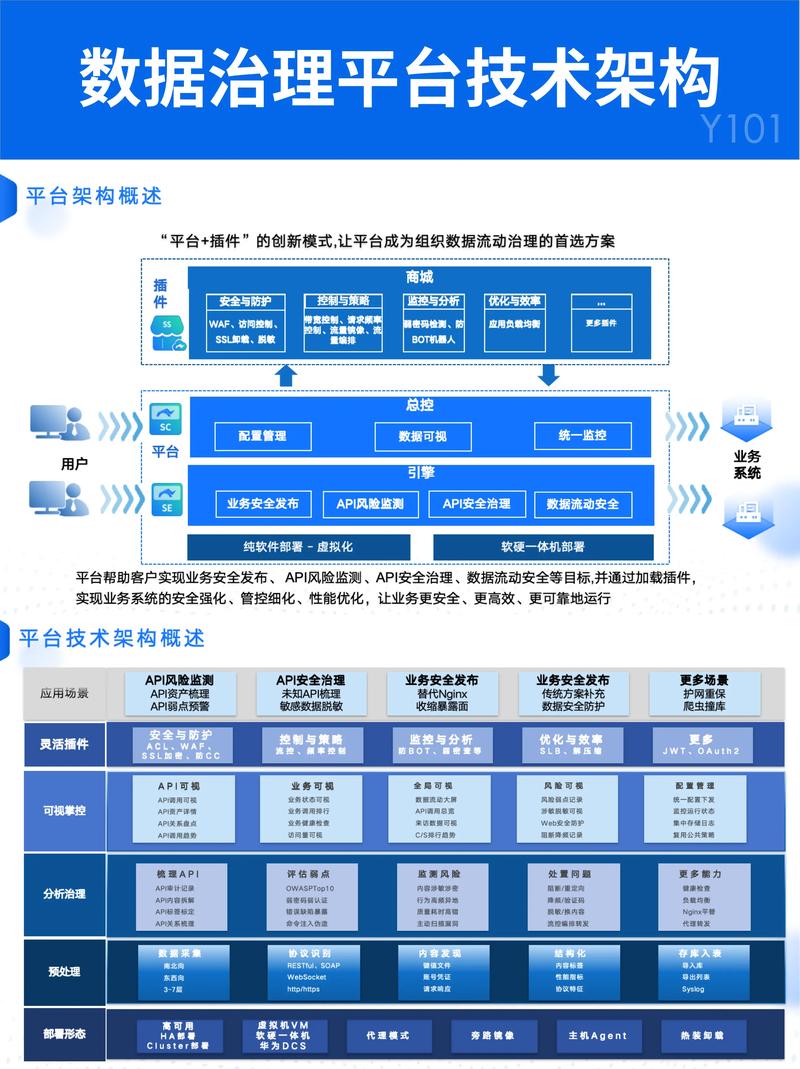 平台简介与运作机制