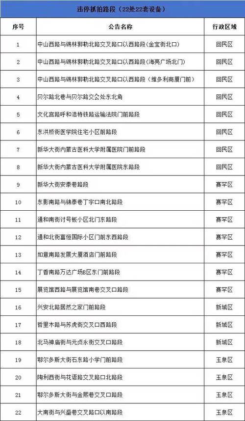呼市疫情最新消息指南