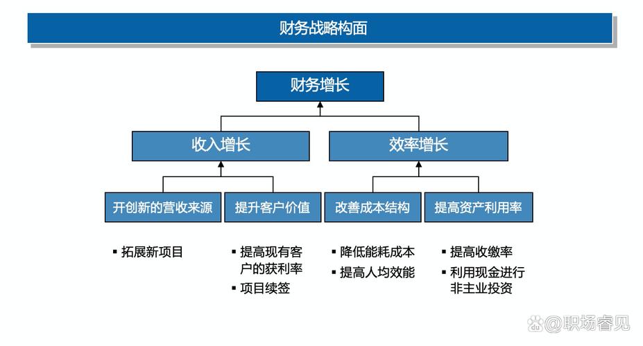 如何让成都的金融市场更透明？从财务建设计划谈起