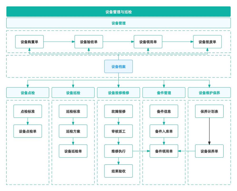 JSP 网络空间的全生命周期管理指南