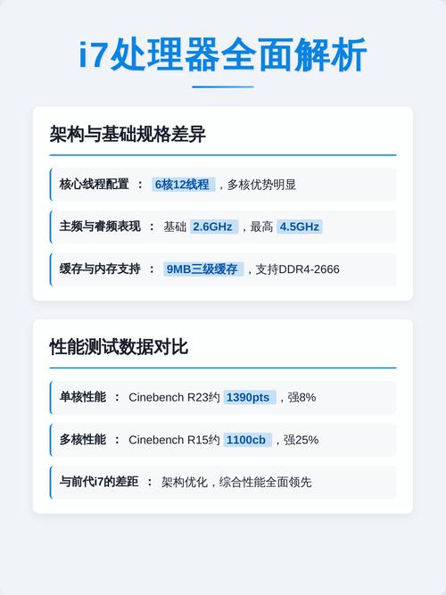 电脑i7配置,全面解析与优化