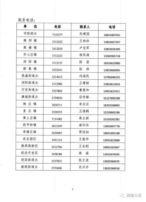 燕郊南杨庄疫情最新消息,你已知的这些信息都掌握了吗?