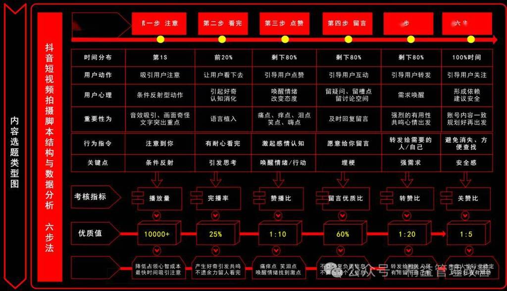 运营，抖音刷单便宜？其实这些方法你都用对了！