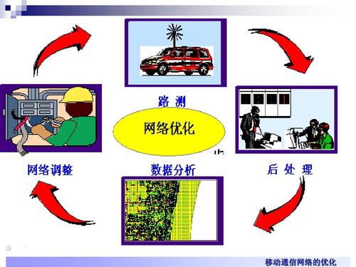 移动网络优化,关键因素与解决方案